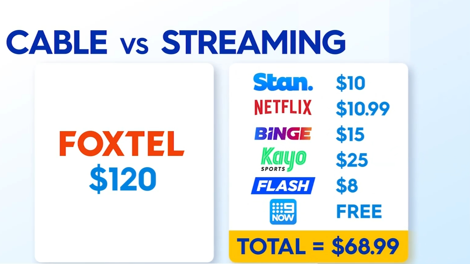 Cable vs. Streaming: What's the Difference?